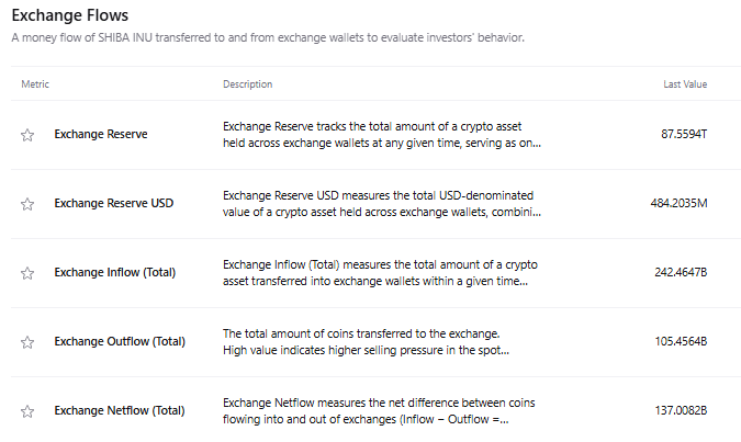 Shiba Inu Exchange Flow Shiba Inu Exchange Flow