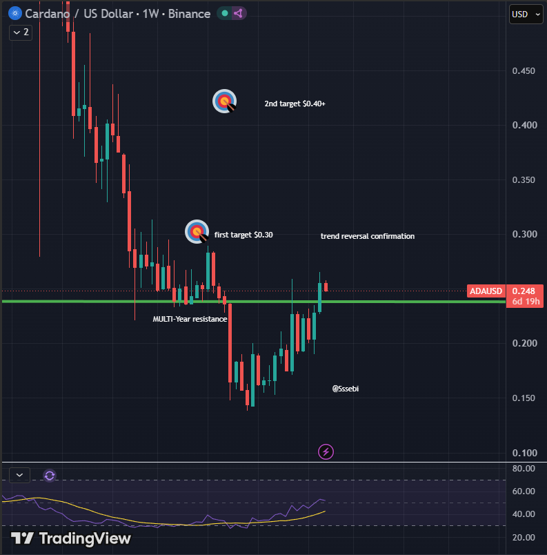 Sssebi Cardano Chart Sssebi Cardano Chart