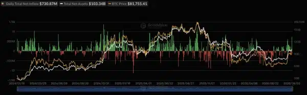 US Spot Bitcoin ETF Inflows US Spot Bitcoin ETF Inflows