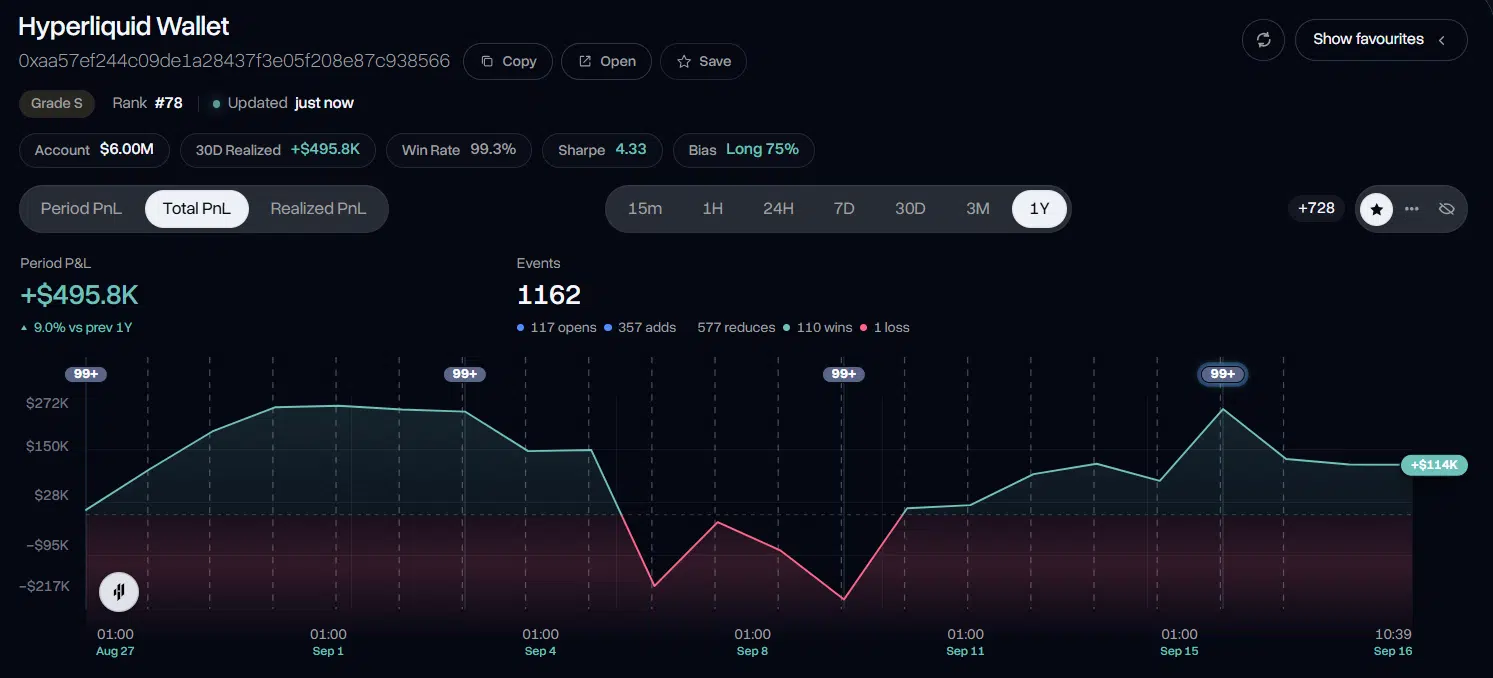 Wallet Overview Wallet Overview