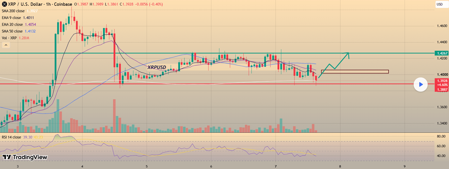 XRP 1h Chart XRP 1h Chart