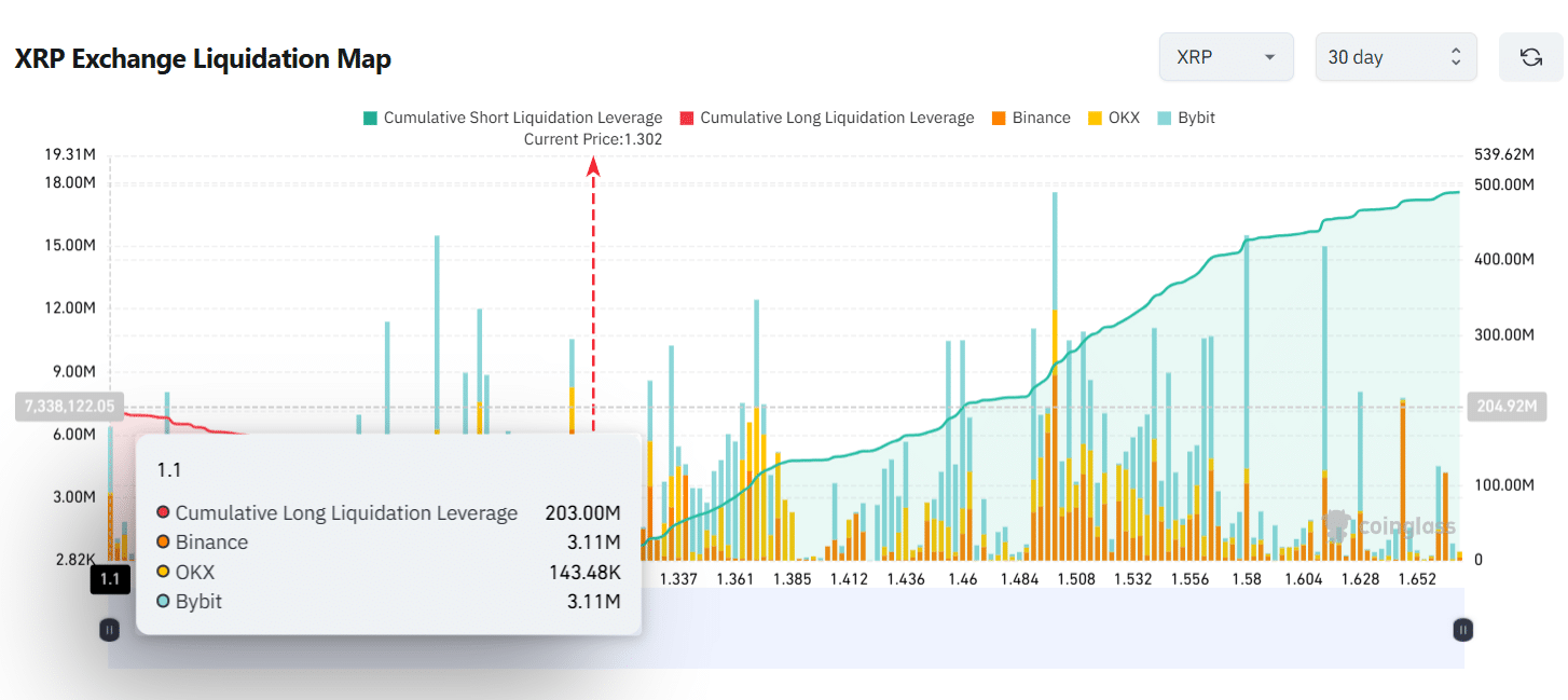 XRP Cumulative Long Liquidation Leverage Coinglass XRP Cumulative Long Liquidation Leverage Coinglass