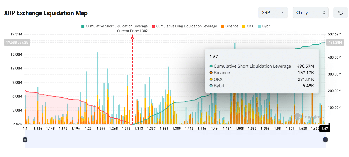 XRP Cumulative Short Liquidation Leverage Coinglass XRP Cumulative Short Liquidation Leverage Coinglass