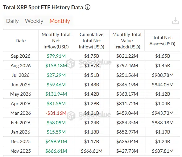 XRP ETF Monthly Flows