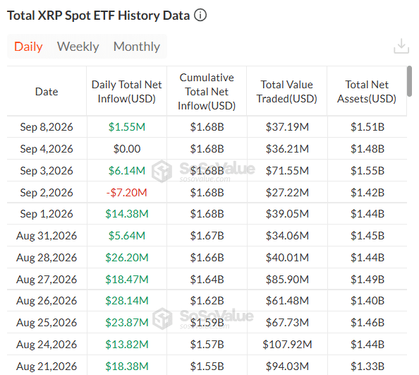 XRP ETFs Daily Flow Sosovalue XRP ETFs Daily Flow Sosovalue