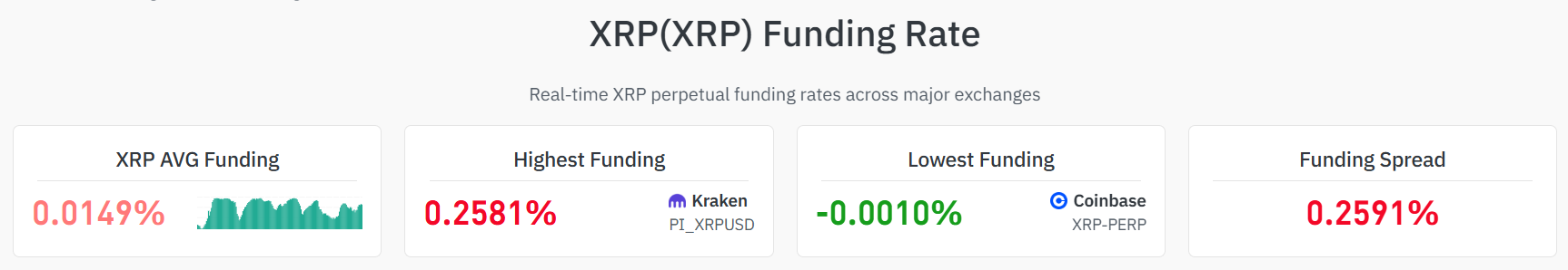 XRP Funding Rates Overview Coinglass XRP Funding Rates Overview Coinglass