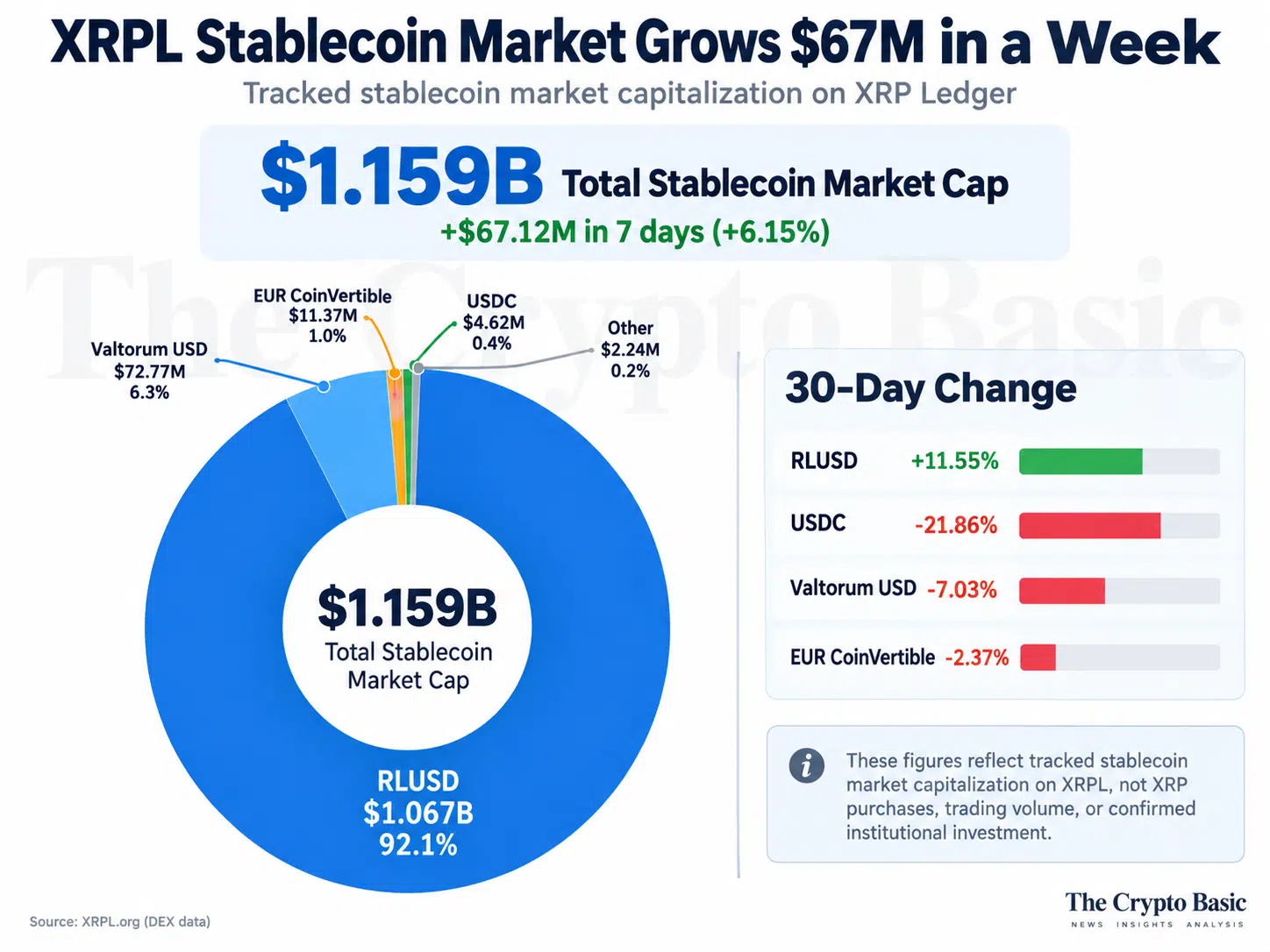 XRP Ledger’s tracked stablecoin market capitalization XRP Ledger’s tracked stablecoin market capitalization