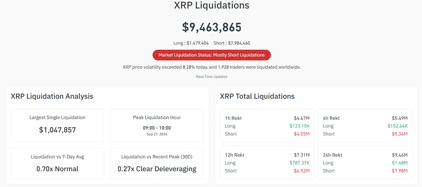 XRP Liquidation Data XRP Liquidation Data