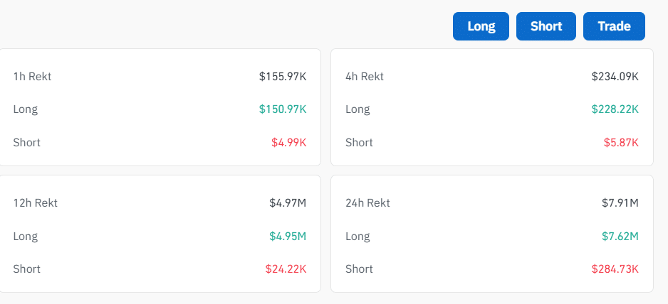 XRP Liquidations Data Coinglass