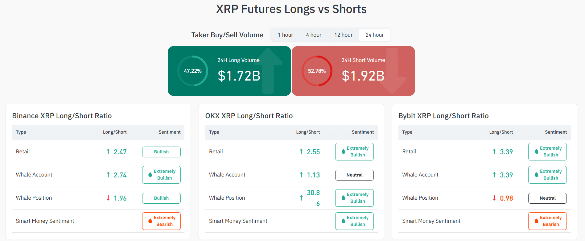 XRP LongShort Ratio Coinglass