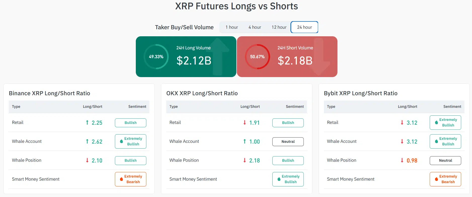 XRP LongShort Sentiment XRP LongShort Sentiment