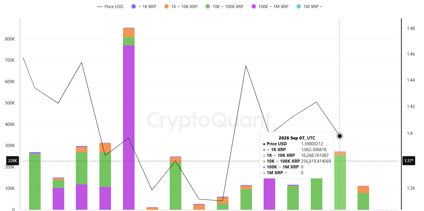 XRP Outflows from Binance XRP Outflows from Binance