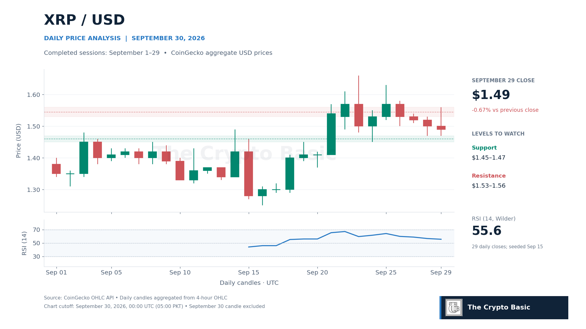 XRP Price Analysis 2026 09 30 XRP Price Analysis 2026 09 30