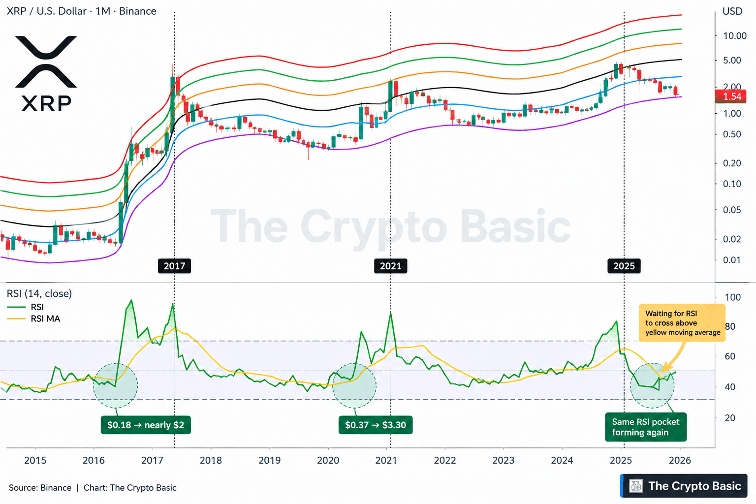 XRP RSI and current price XRP RSI and current price