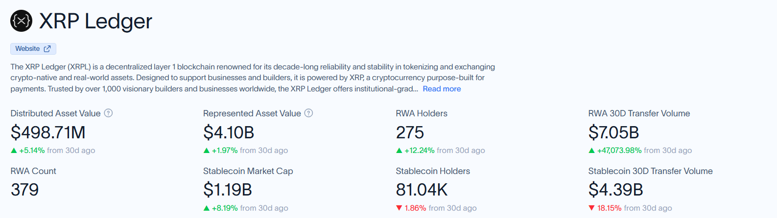 XRP RWA Metrics
