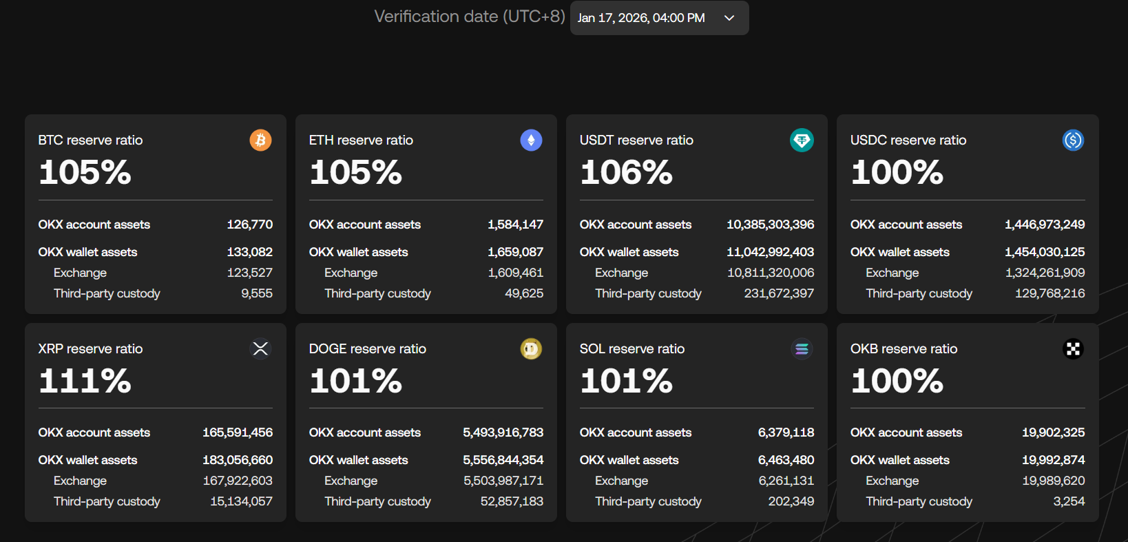 XRP Reserves on OKX January 2026