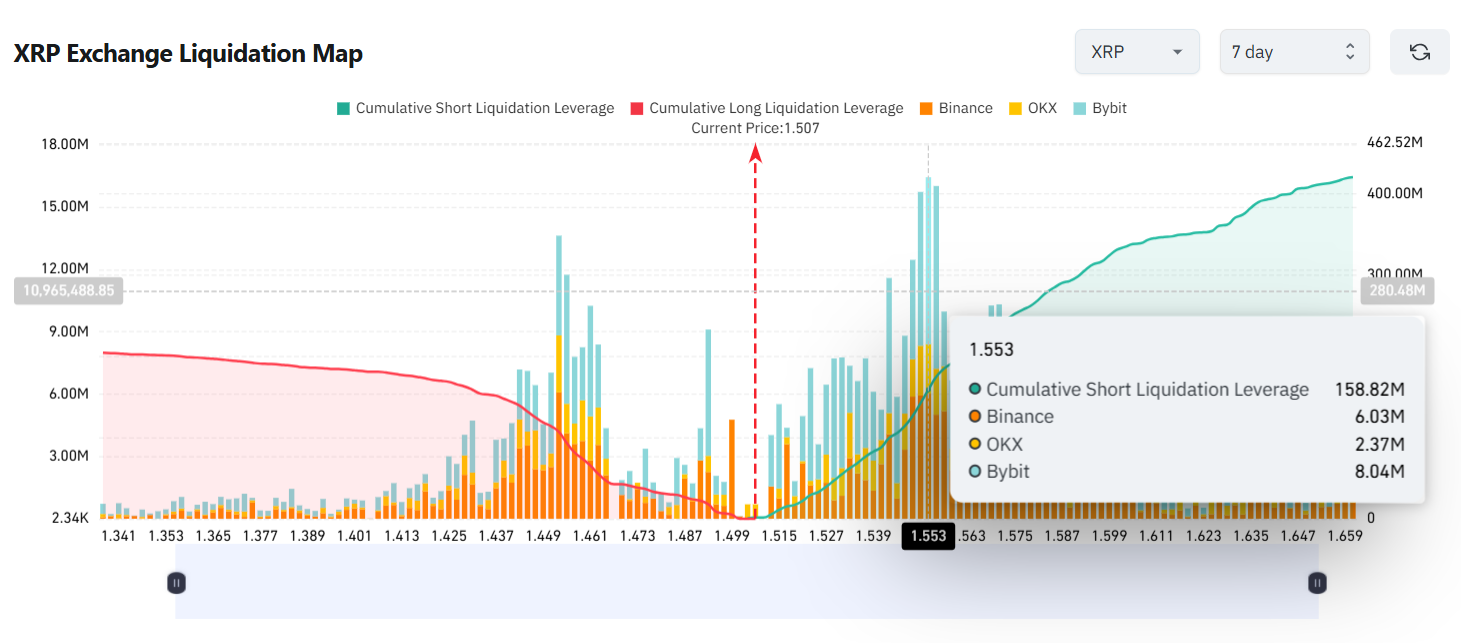 XRP Short Liquidation Leverage Coinglass