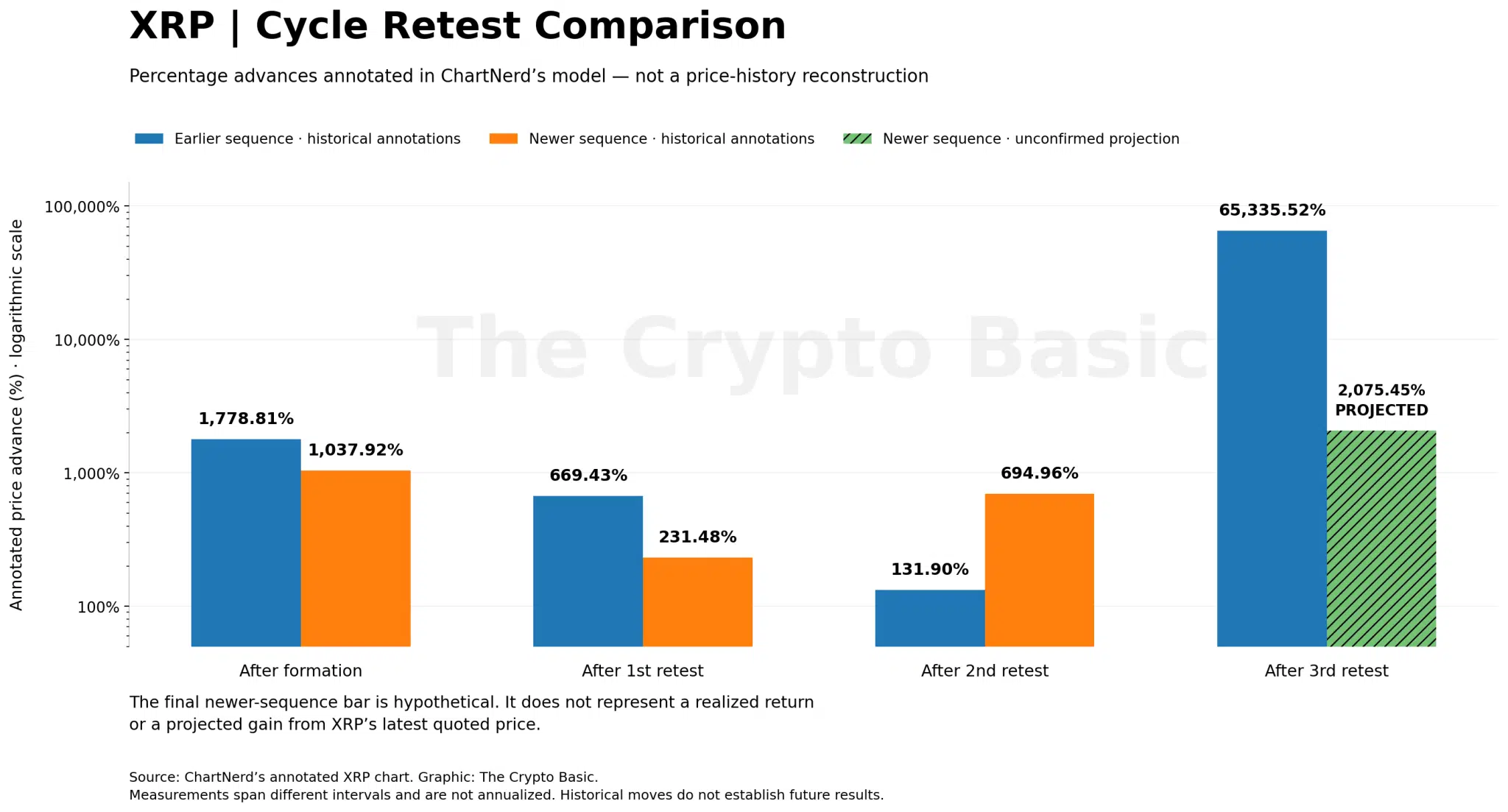 XRP cycle retest Comparison XRP cycle retest Comparison
