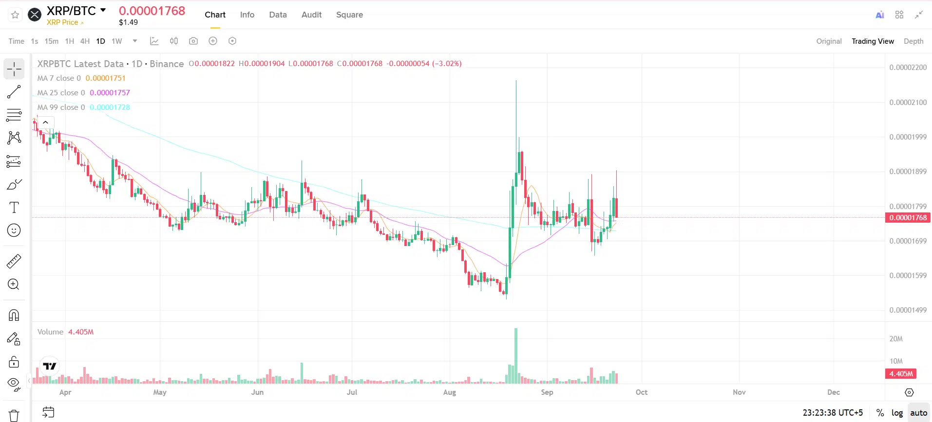 XRPBTC 00001768 XRPBTC 00001768