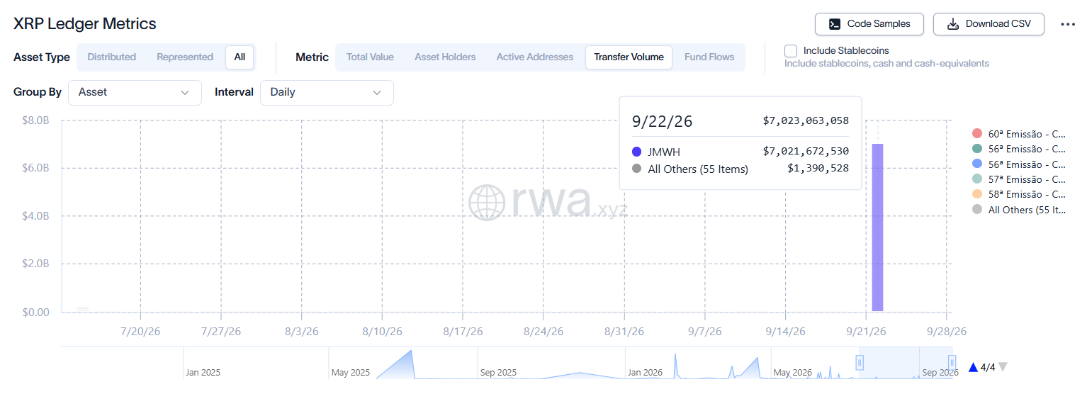 XRPL RWA Transfer Volume