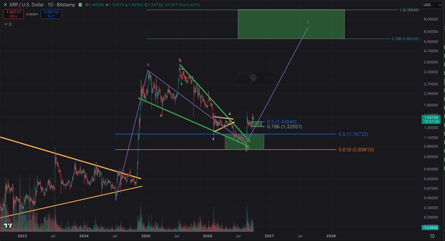 XRP: Daily USD Chart XRP: Daily USD Chart