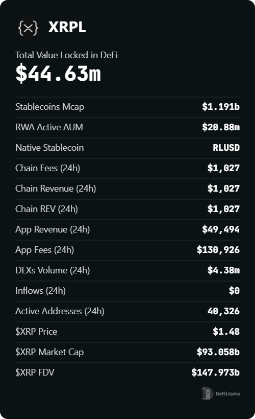 xrpl key metrics