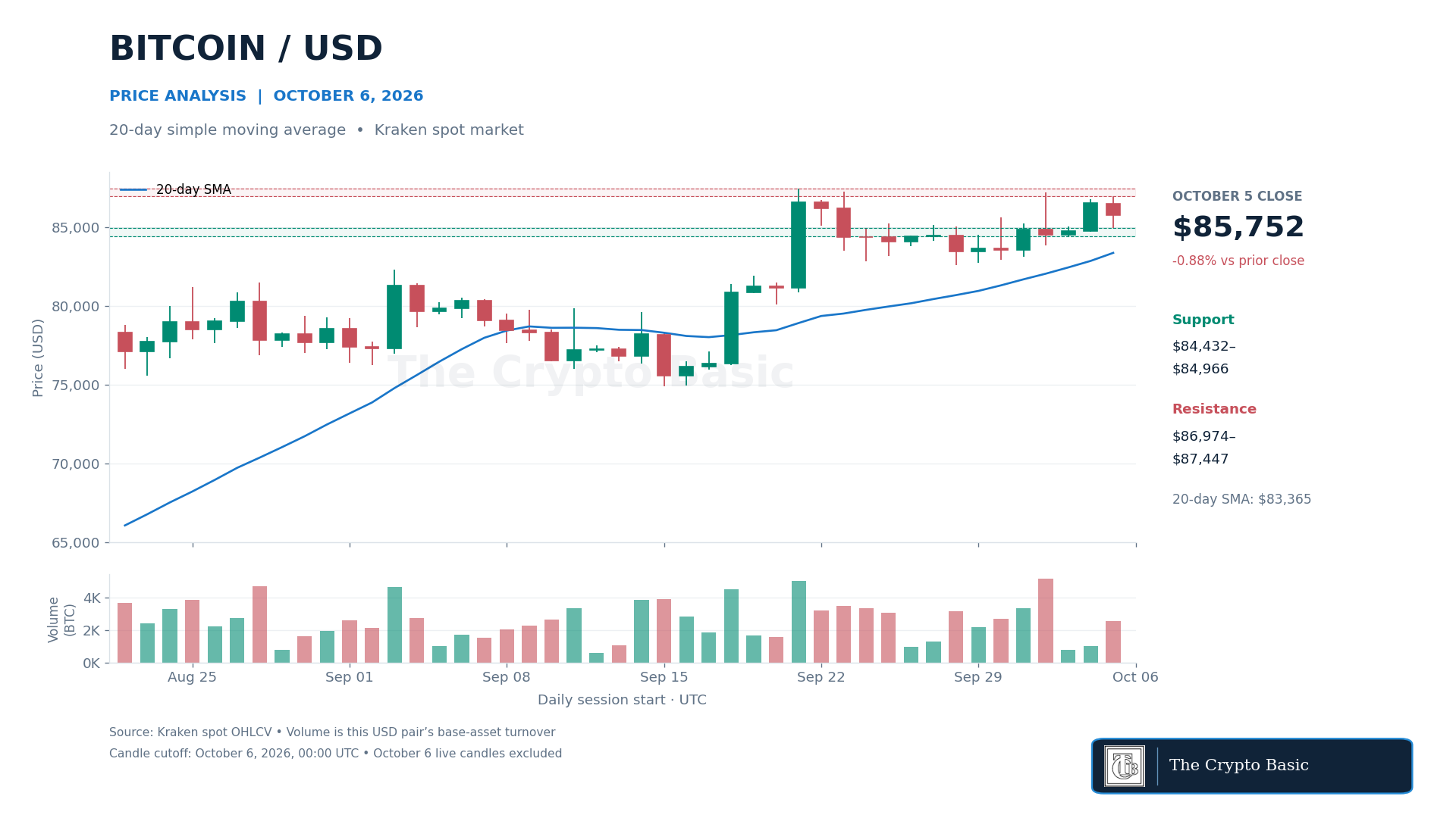 BTC Price Analysis 2026 10 06 BTC Price Analysis 2026 10 06