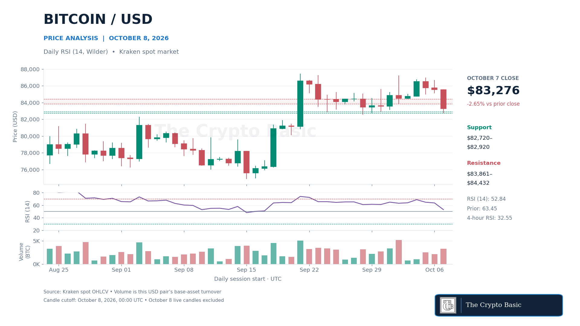 BTC Price Analysis 2026 10 08