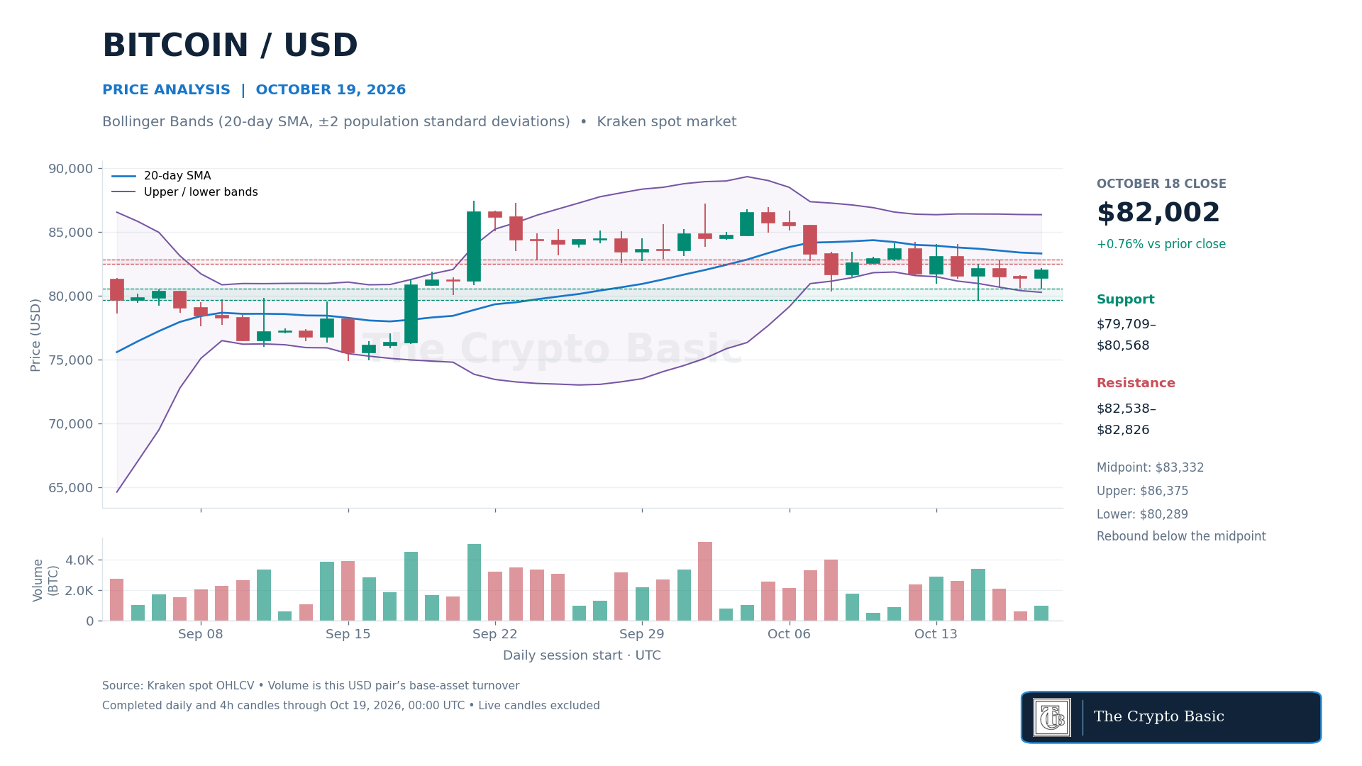 BTC Price Analysis 2026 10 19