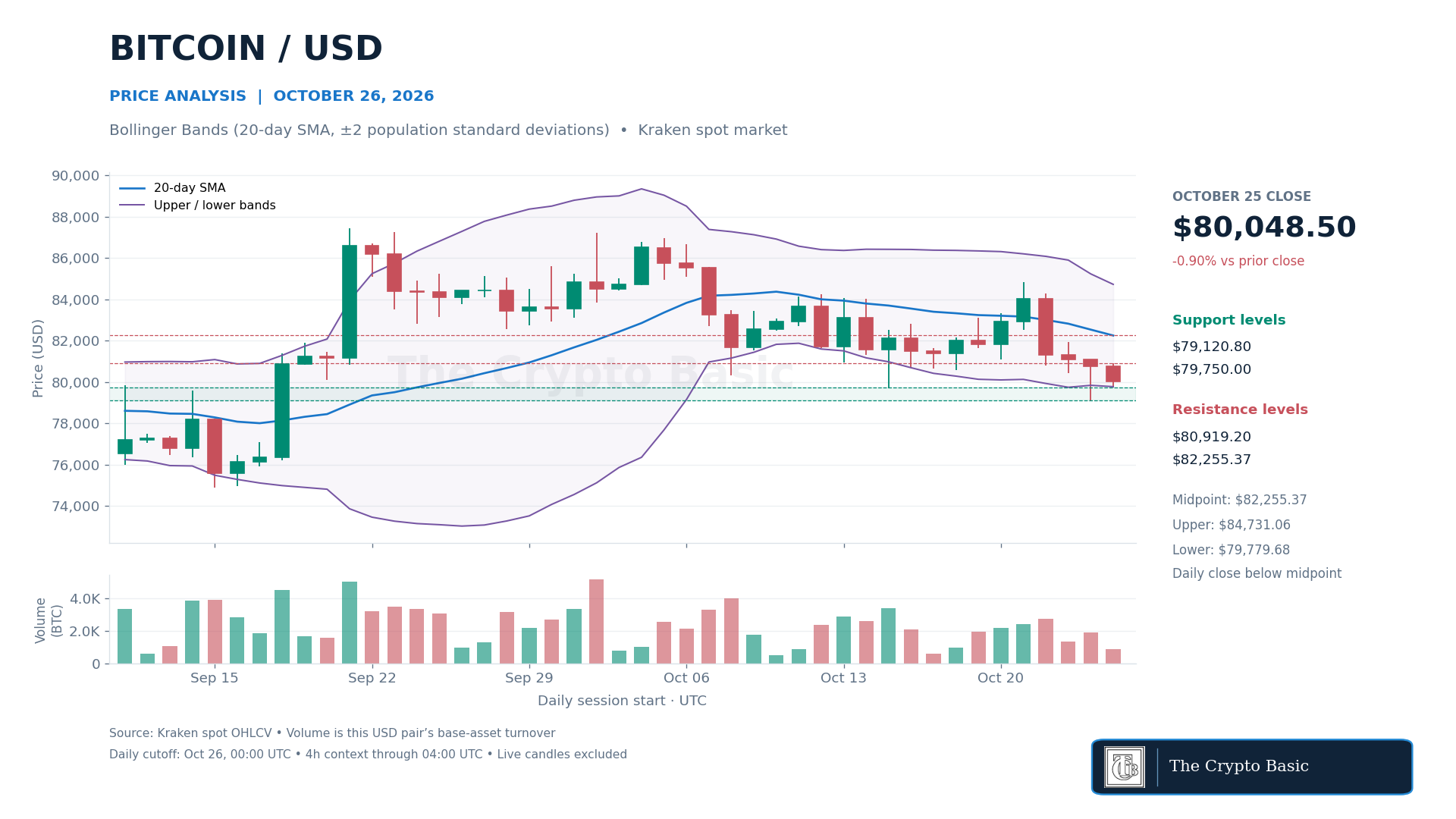 BTC Price Analysis 2026 10 26