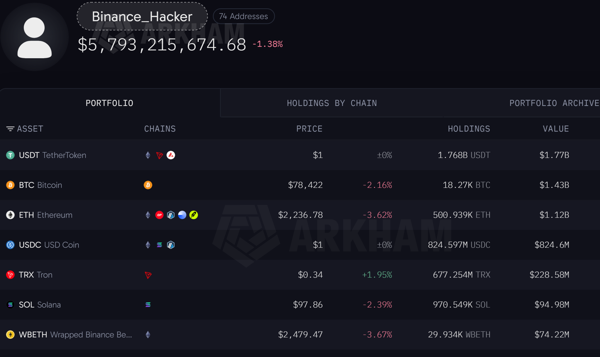 Binance Hacker Portfolio Binance Hacker Portfolio