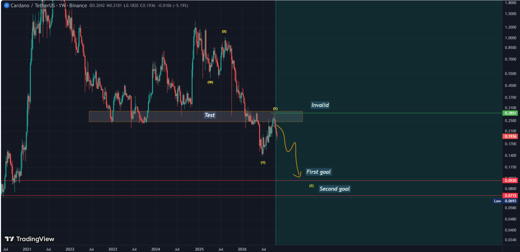 KhaldHegazy Cardano Chart KhaldHegazy Cardano Chart