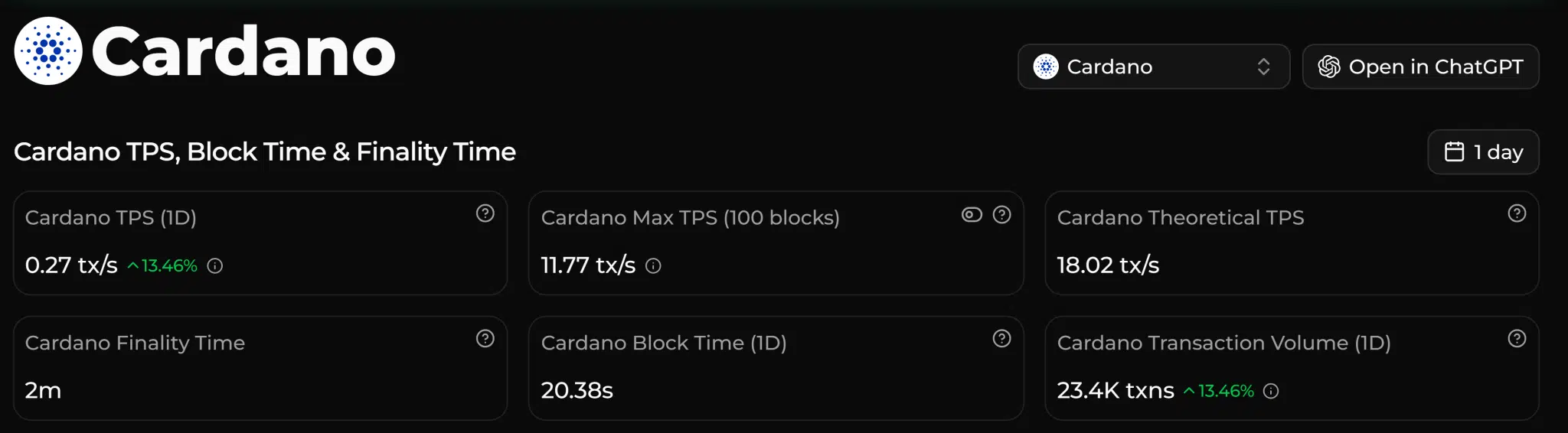 Cardano Transactions Cardano Transactions