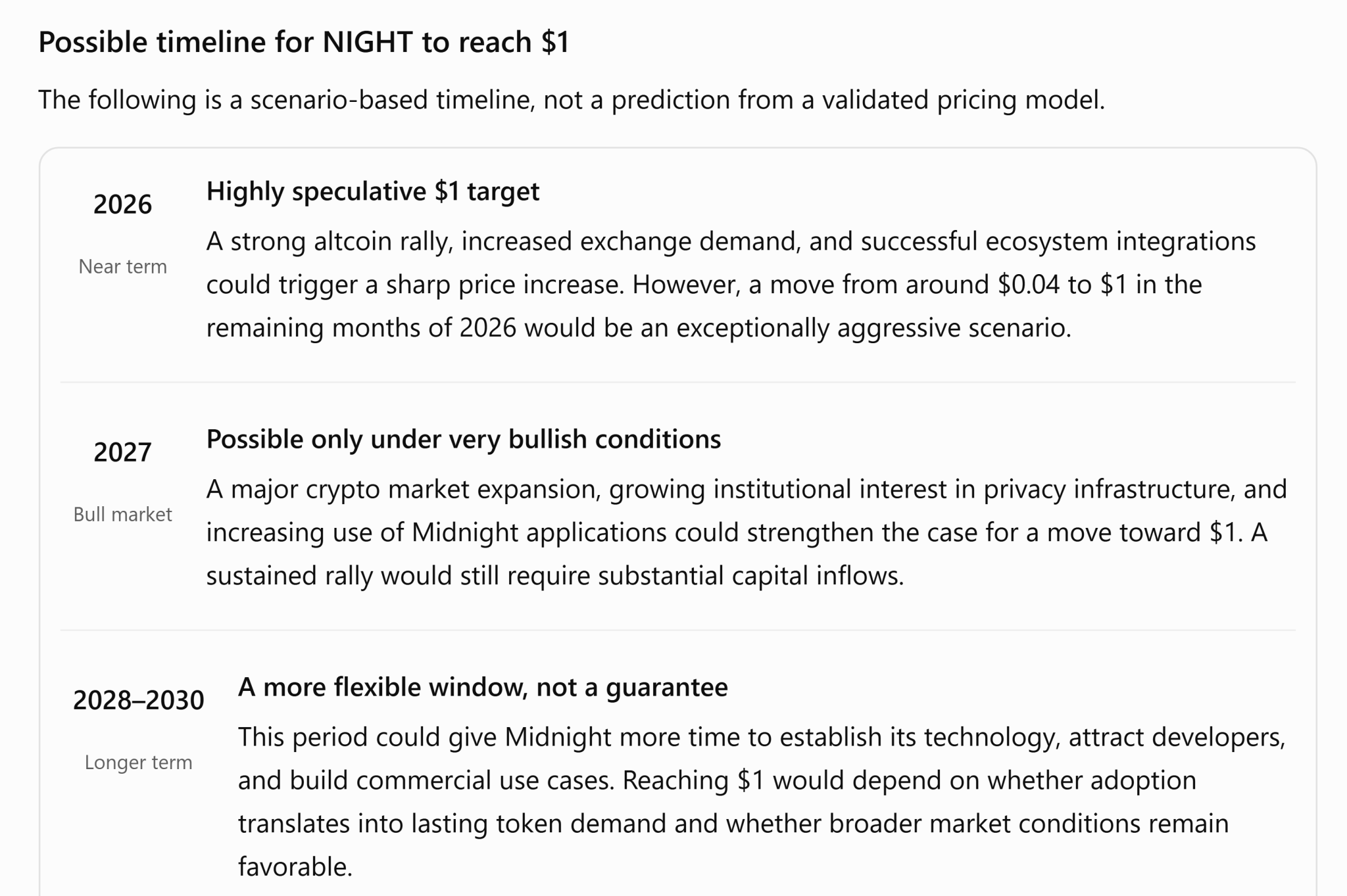 ChatGPT $1 Price Forecast for NIGHT
