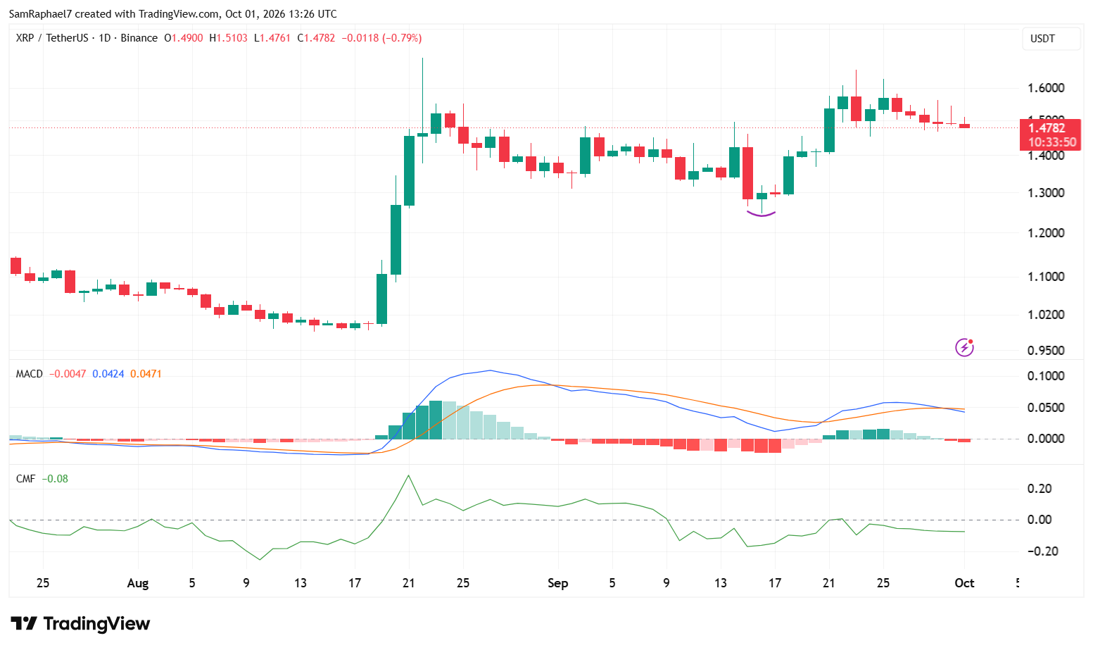 Here’s the Price Level That Could Make or Break XRP