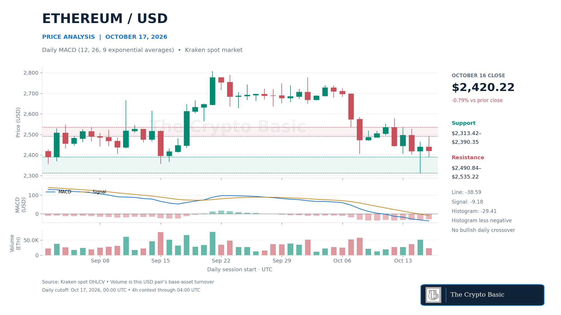 ETH Price Analysis 2026 10 17 ETH Price Analysis 2026 10 17