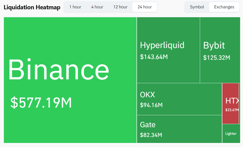 Exchange Liquidations