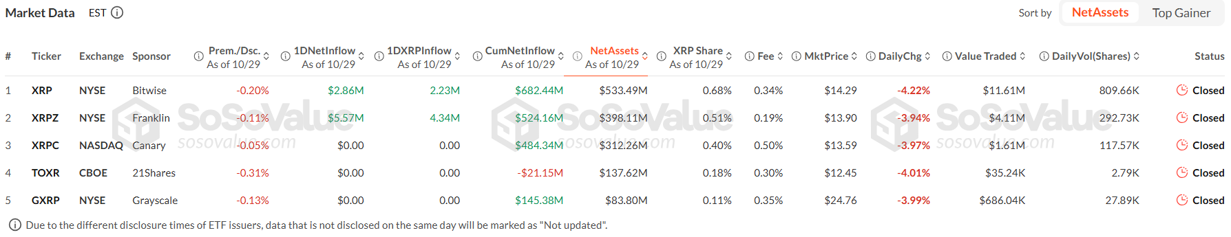 Franklin XRP ETF leads as XRP ETFs record highest intraday inflow for October 2026 Franklin XRP ETF leads as XRP ETFs record highest intraday inflow for October 2026
