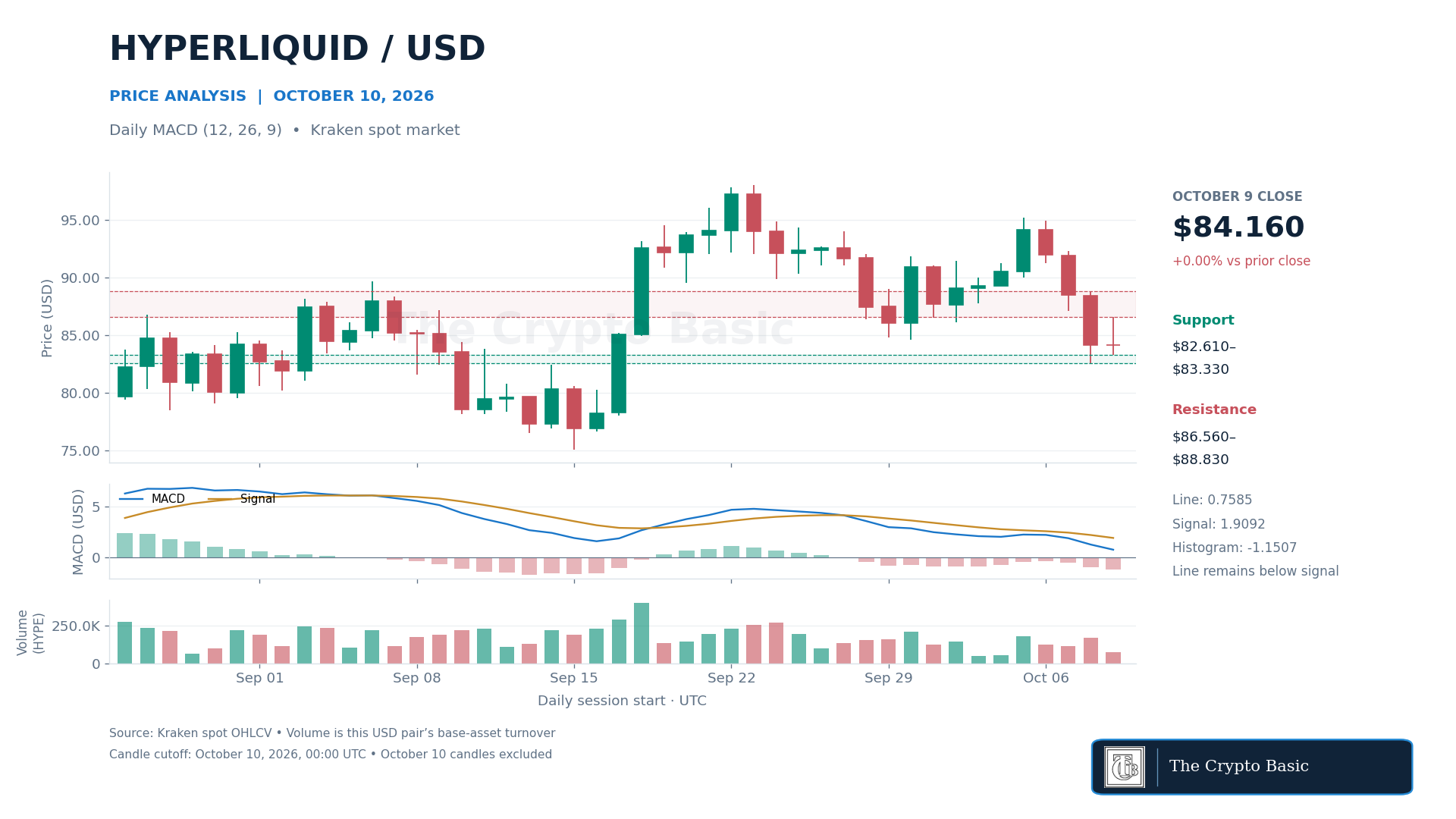HYPE Price Analysis 2026 10 10 HYPE Price Analysis 2026 10 10