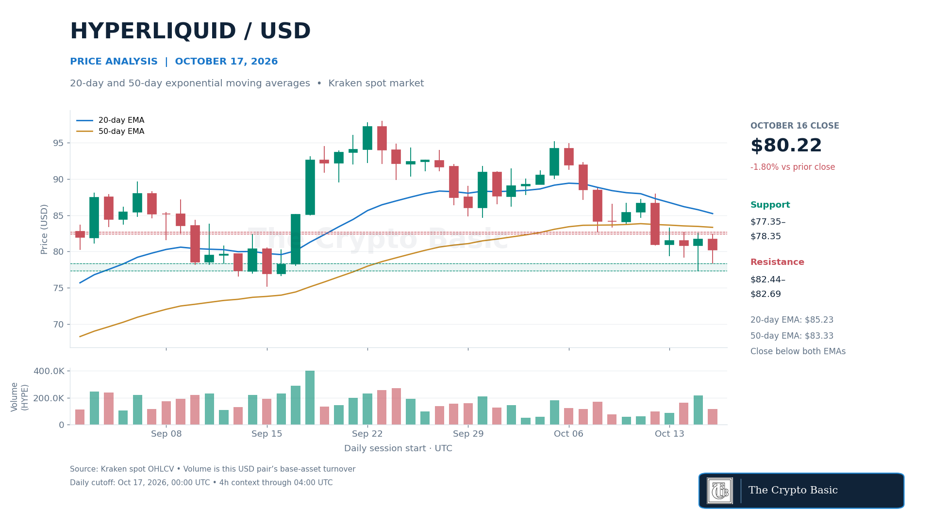 HYPE Price Analysis 2026 10 17 HYPE Price Analysis 2026 10 17