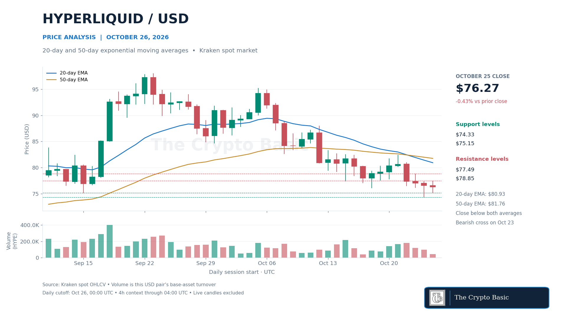 HYPE Price Analysis 2026 10 26