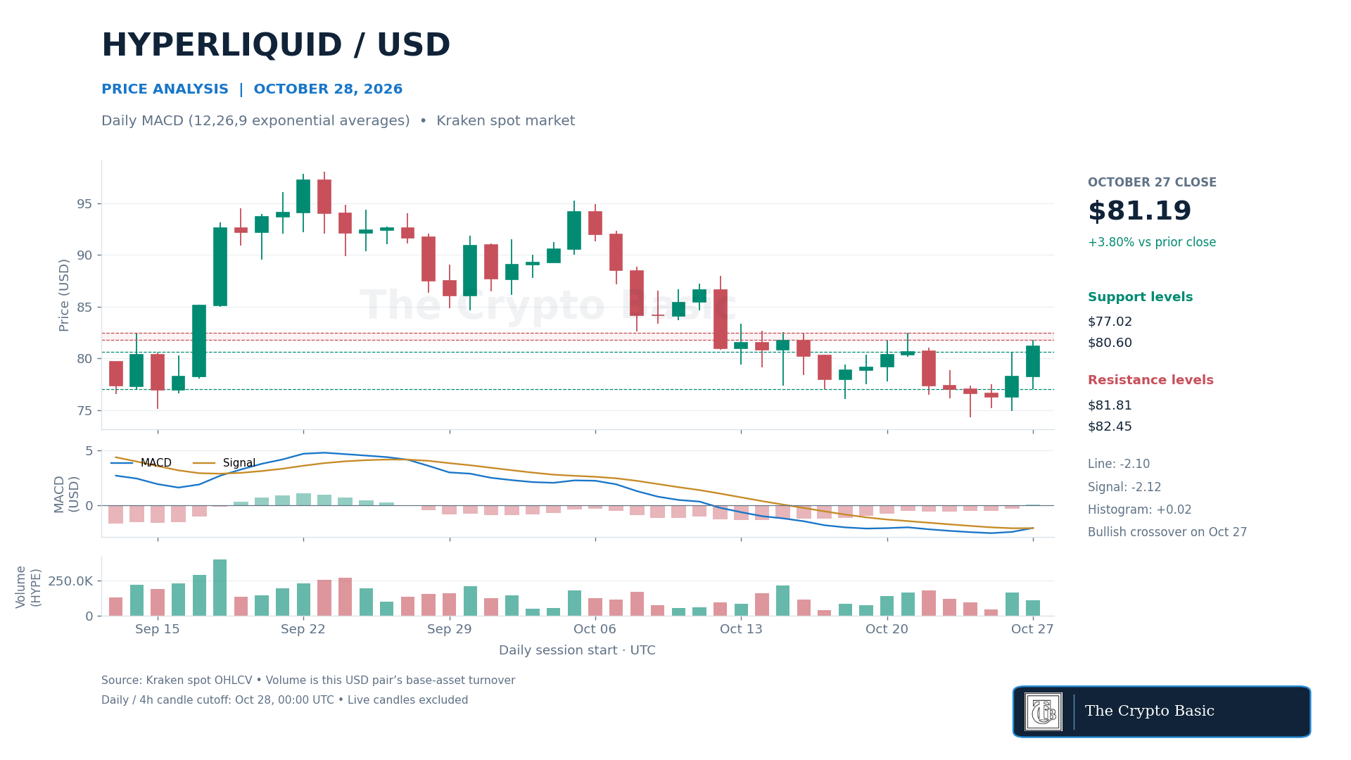 HYPE Price Analysis 2026 10 28 HYPE Price Analysis 2026 10 28