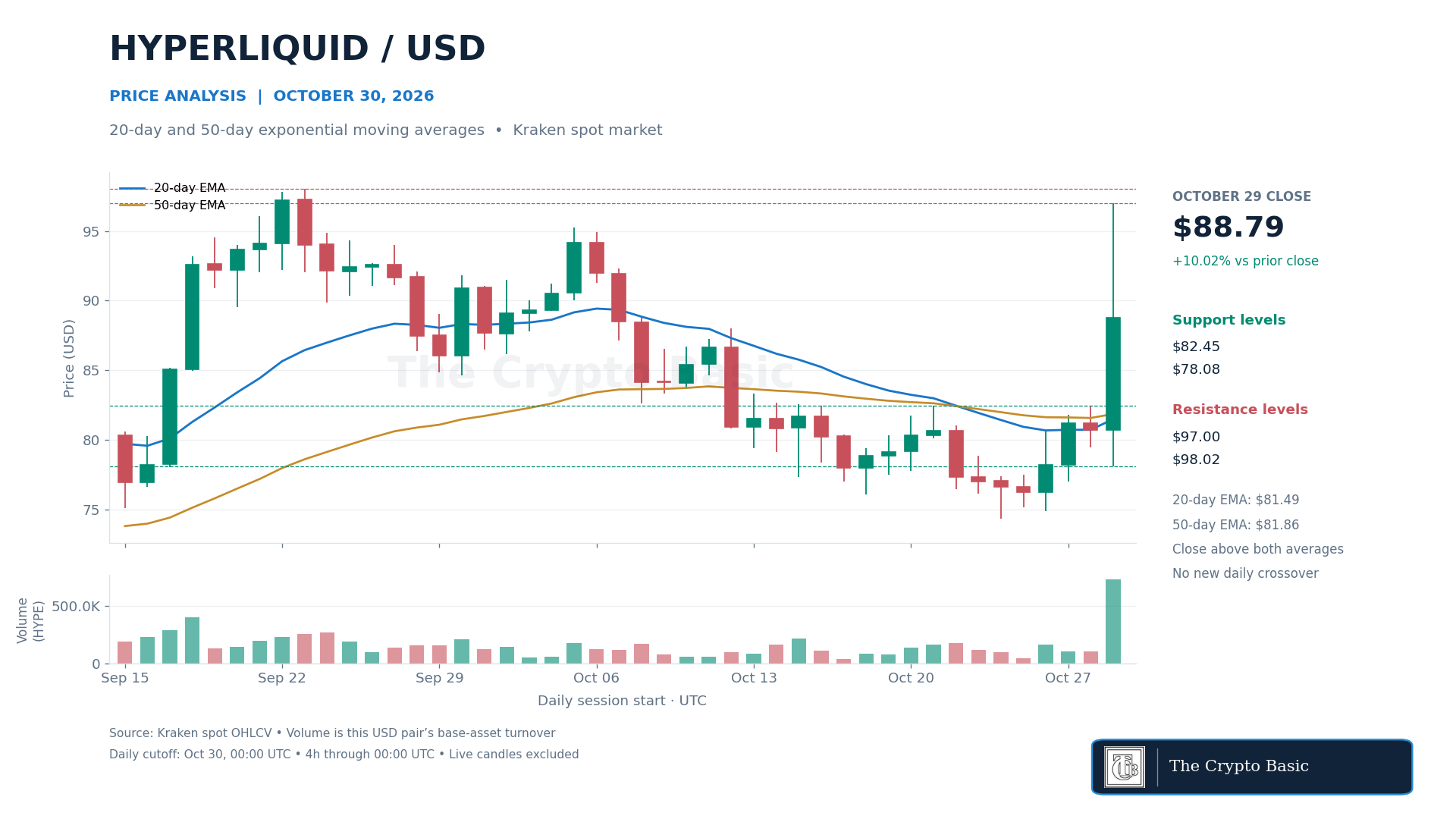 HYPE Price Analysis 2026 10 30 HYPE Price Analysis 2026 10 30
