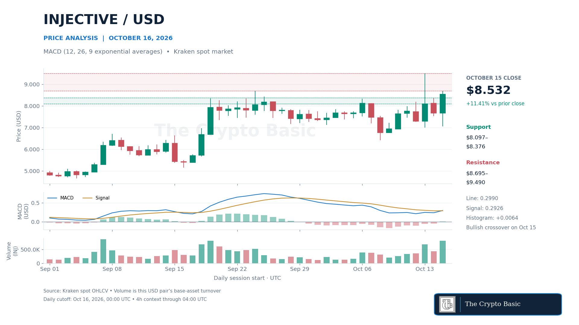 INJ Price Analysis 2026 10 16