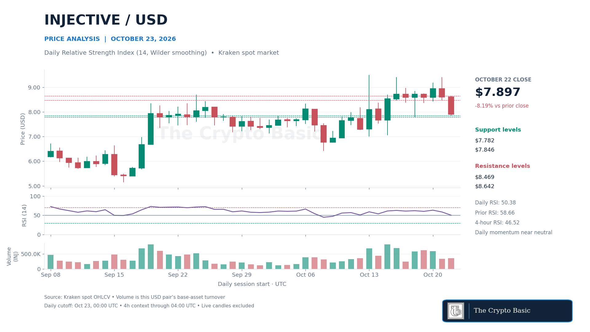 INJ Price Analysis 2026 10 23 INJ Price Analysis 2026 10 23