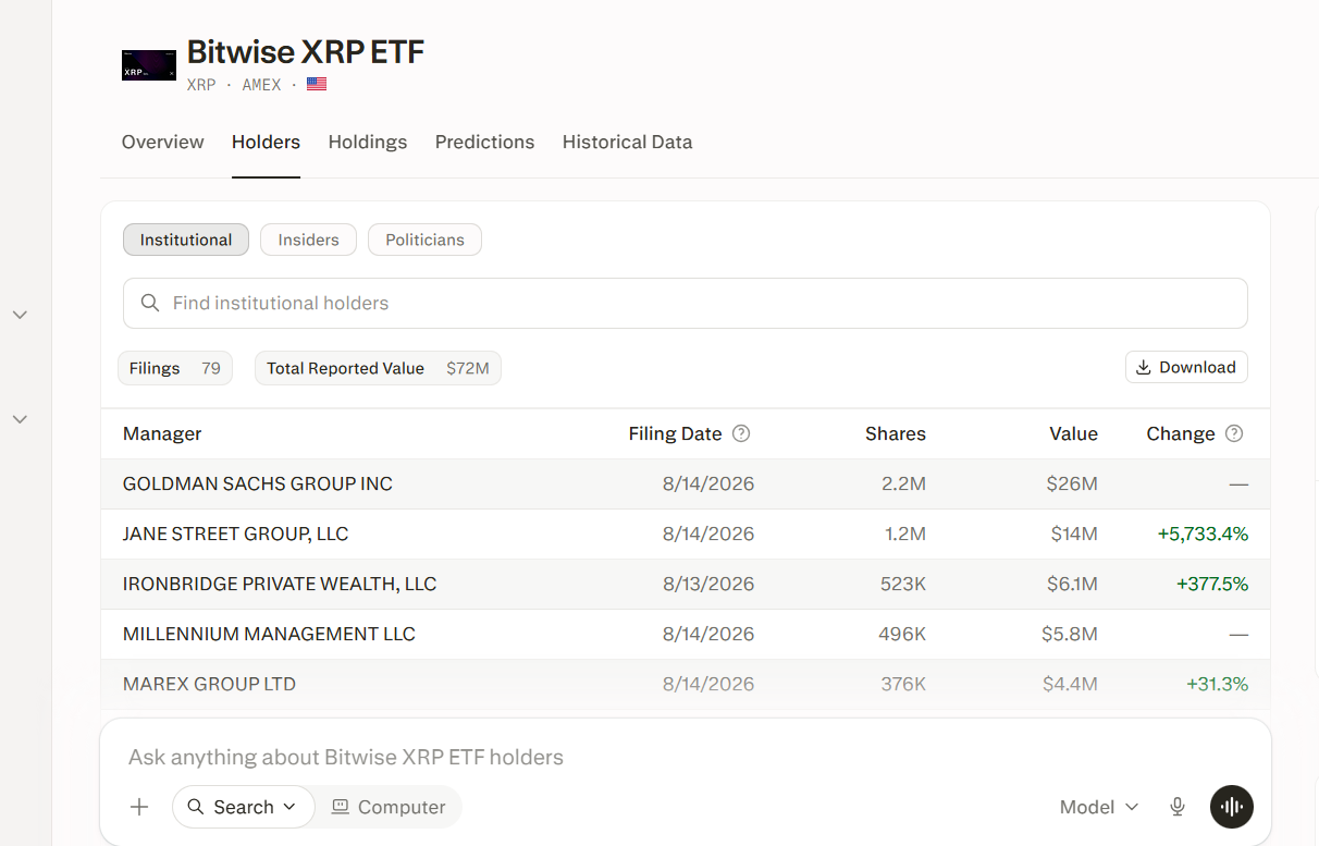Jane Street Expands Bitwise XRP ETF Holdings by More Than 5,700% Jane Street Expands Bitwise XRP ETF Holdings by More Than 5,700%