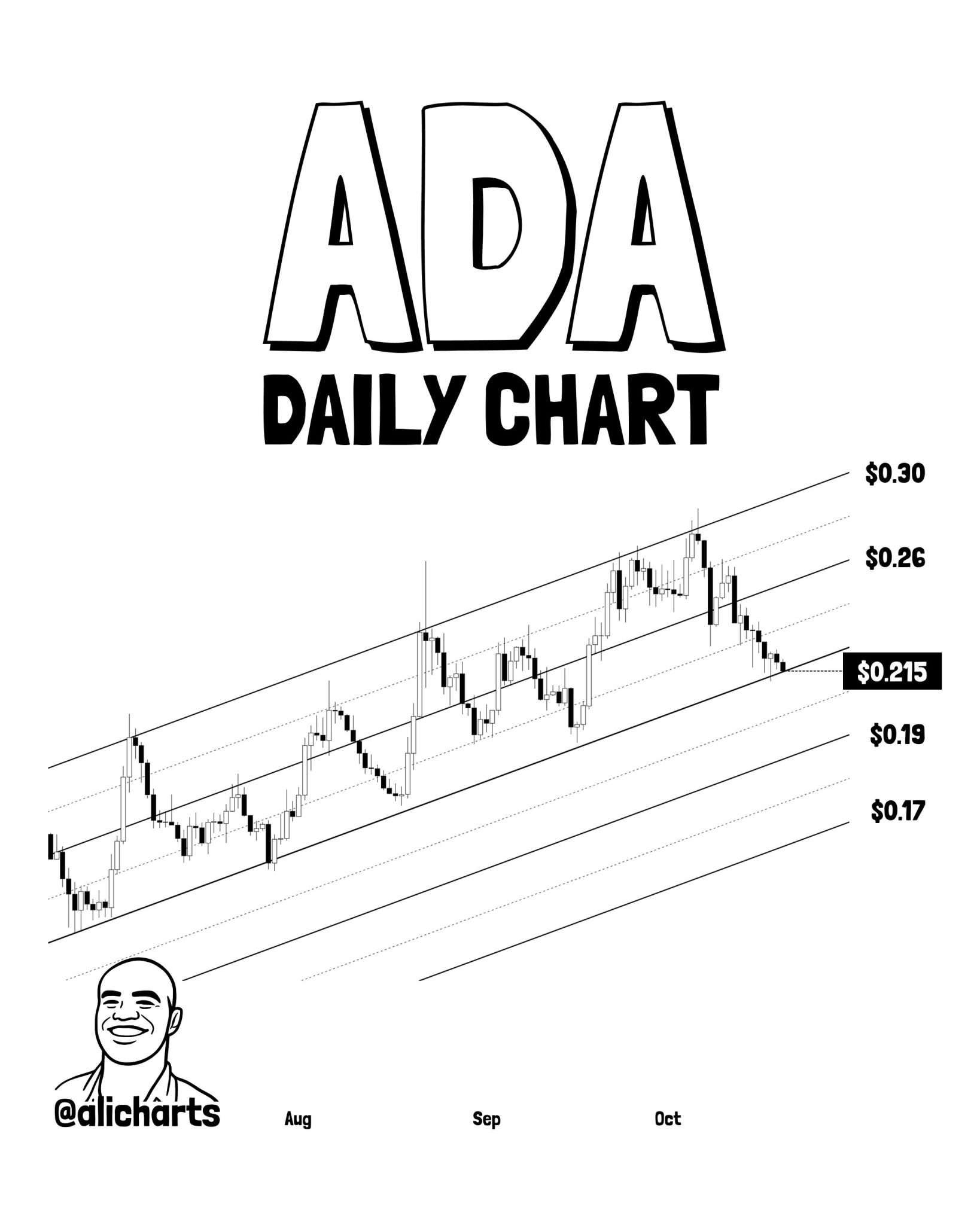 Martinez ADA Daily Chart