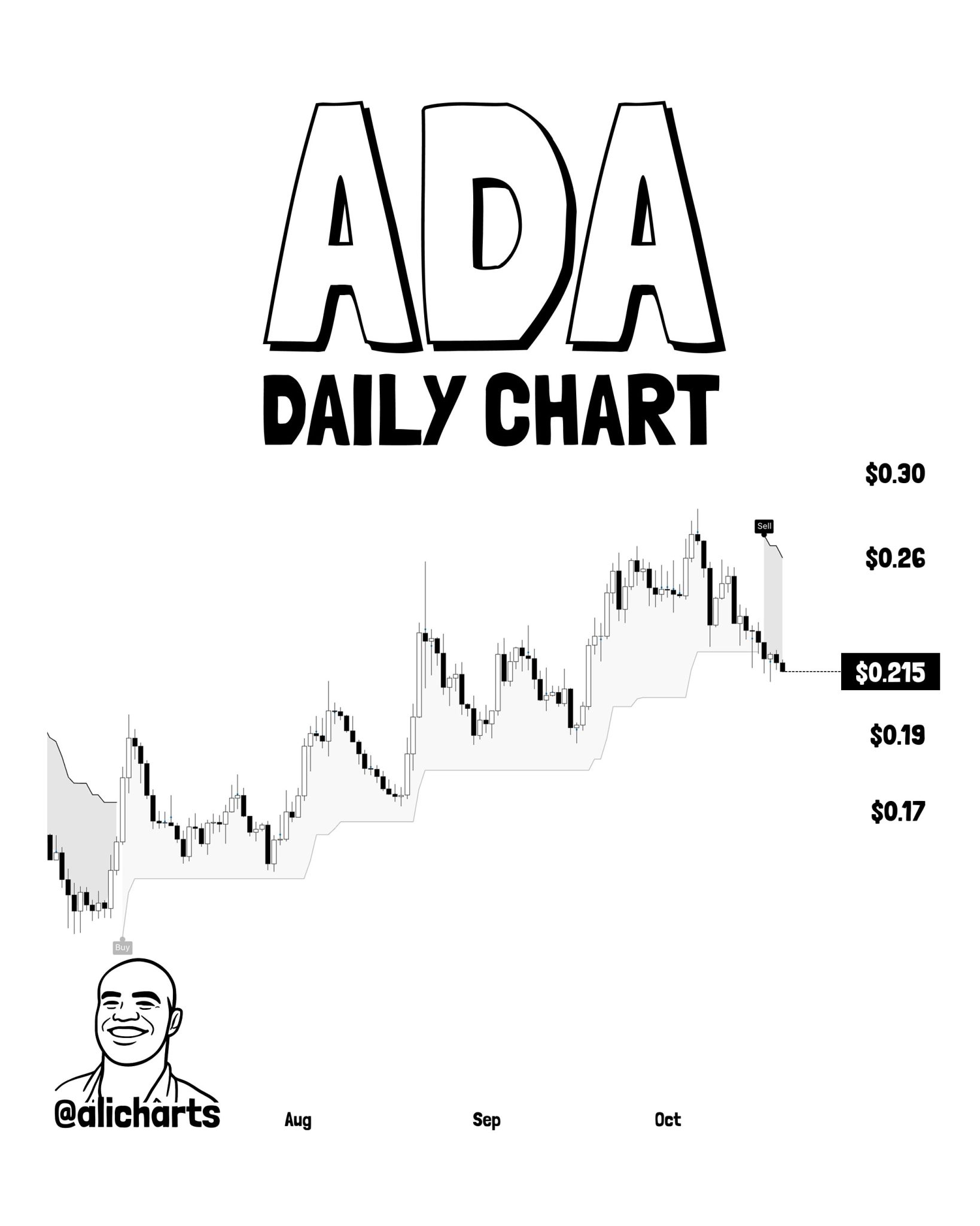 Martinez SuperTrend Indicator