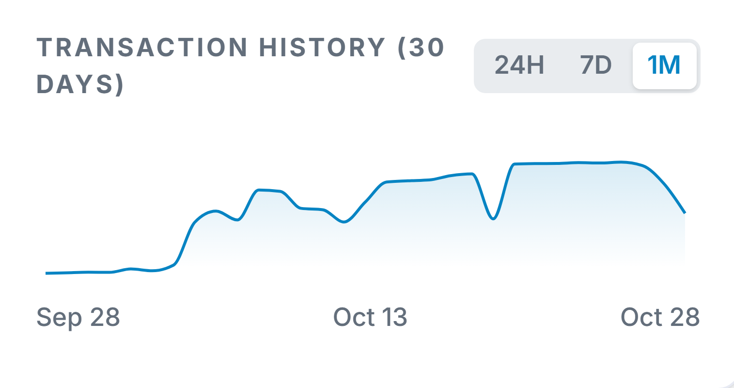 Midnight Network Transaction History Midnight Network Transaction History