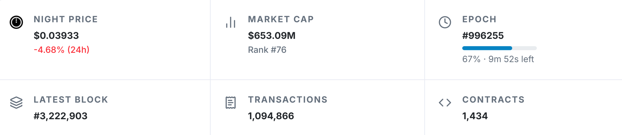 Midnight Transaction Stat Midnight Transaction Stat